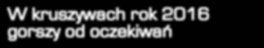 zalegających w skorupie ziemskiej złóż surowców mineralnych, dlatego też często nazywane są kopalinami pospolitymi. Równocześnie kruszywa są największą grupą zużywanych w świecie surowców mineralnych.