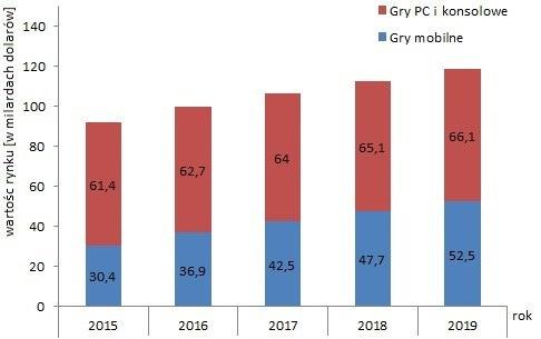 Porównanie wydajności silników gier na wybranych platformach Paweł Skop* Politechnika Lubelska, Instytut Informatyki, Nadbystrzycka 36B, 20-618 Lublin, Polska JCSI 7 (2018) 116-119 Wysłane: