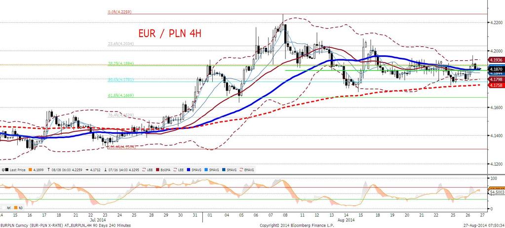 Być może było to nagłe dostosowanie do EURUSD (zwykle przy nagłych spadkach tej pary walutowej złoty się poczatkowo osłabia), być w grę wchodziła kolejna seria dezinformacji ze wschodniej Ukrainy