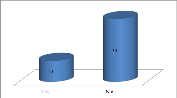 Pośród wszystkich badanych kobiet, zaledwie 10 respondentek (25%) zgłosiło, że zostało poinformowane przez swojego lekarza ginekologa lub położną o możliwości leczenia nietrzymania moczu, natomiast