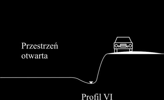 Profile pomiarowe analizowanych ciągów drogowych