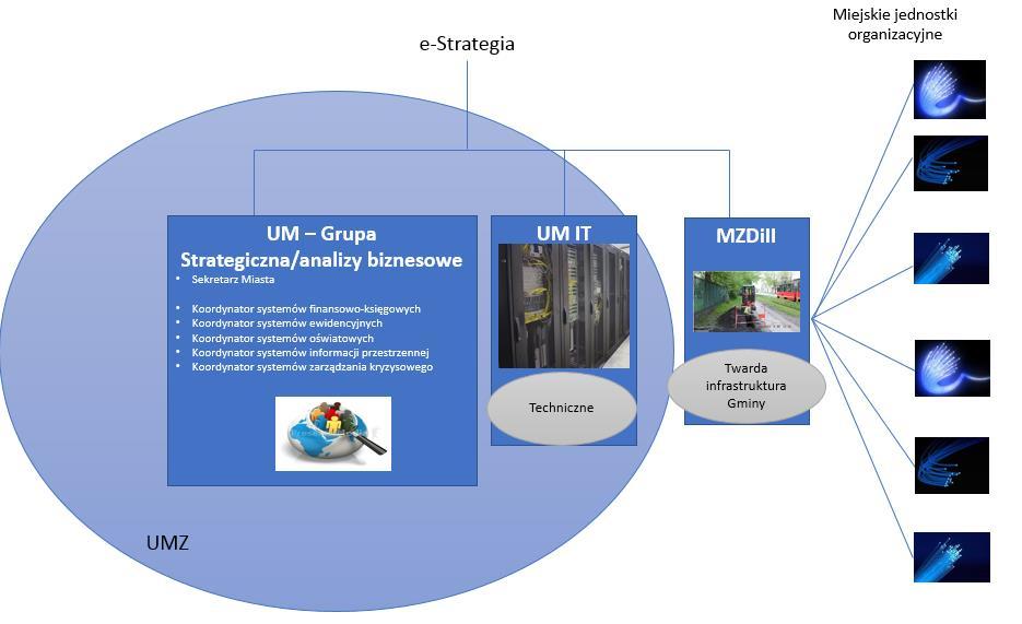 e-strategia