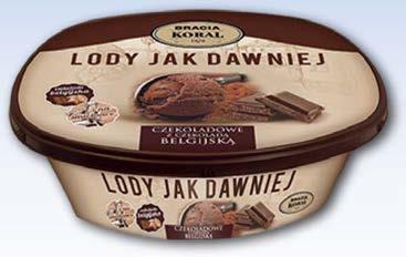 LODY