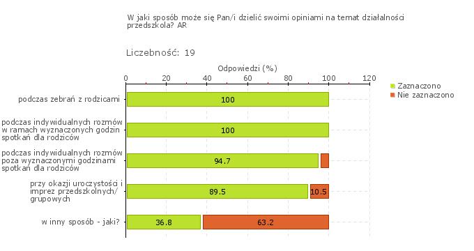 Wykres 1j Wykres 1w NIEPUBLICZNE