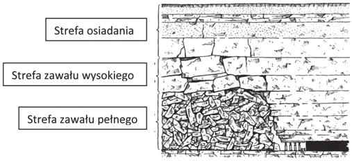 Nr 8 PRZEGLĄD GÓRNICZY 103 Key words: niecki obniżeniowe, lokowanie odpadów w zrobach, monitoring terenu górniczego Słowa kluczowe: subsidence troughs, waste storage in caves, mining area monitoring