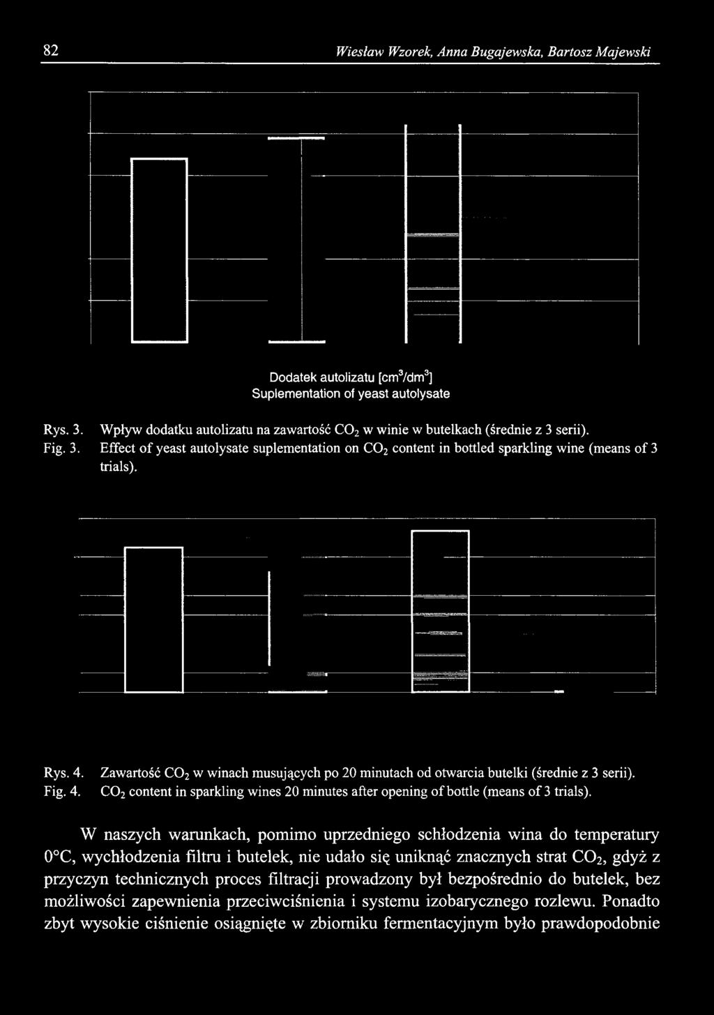 82 Wiesław Wzorek, Anna Bugajewska, Bartosz Majewski Dodatek autolizatu [cm3/dm3] Suplementation of yeast autolysate Rys. 3.