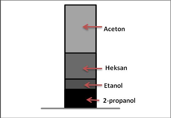43 1 2 Rys. 1. Odległości przebyte przez różne rozpuszczalniki na płytce NP w czasie 5 min. Fig. 1. Distance completed by different solvents on the NP plate in 5 min. Rys. 2. Odległości przebyte przez różne rozpuszczalniki na płytce RP-18WF 254S w czasie 5 min.