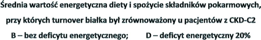 Parametr B D Energia (kcal/kglm/d) 29,7 27,0 Białko ogółem