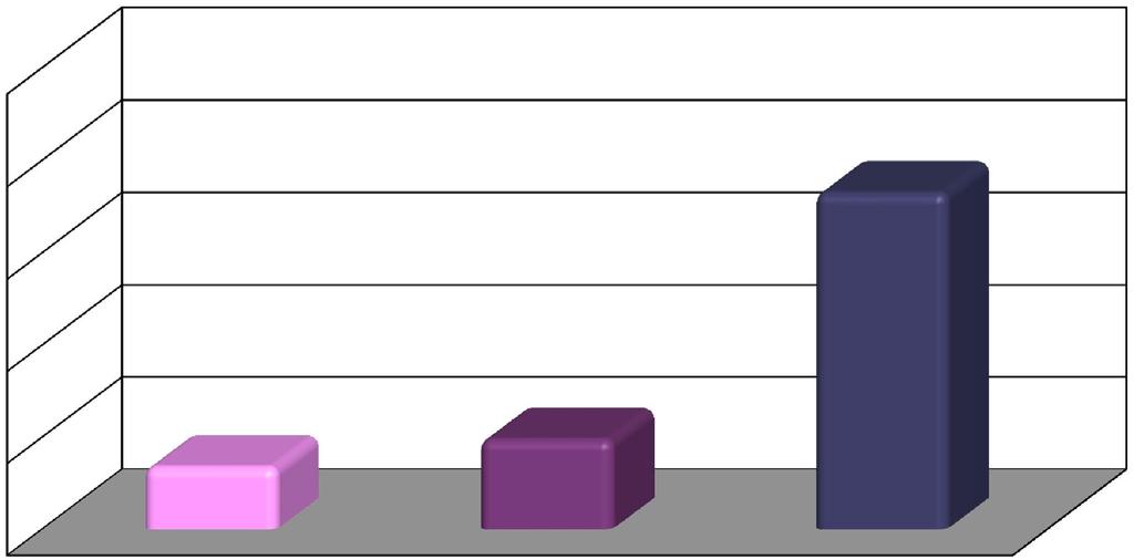 20,0% 16,0% 12,0% 8,0% 4,0% 0,0% GFR > 60* GFR 30-60* GFR < 30* *GFR