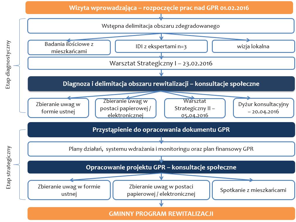 Rysunek 1.