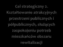Cele rewitalizacji zostały zdefiniowane na podstawie przeprowadzonej analizy społeczno-gospodarczoprzestrzennej obszaru rewitalizacji.