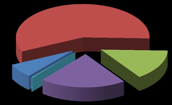 Tabela 4-7 Dane dotyczące liczby odbiorców w poszczególnych grupach odbiorców w latach 2011-2013 RADPEC Grupa odbiorców Liczba odbiorców ciepła sieciowego w