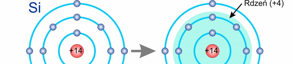 Atomy i rdzenie atomowe Si oraz Ge Si oraz Ge