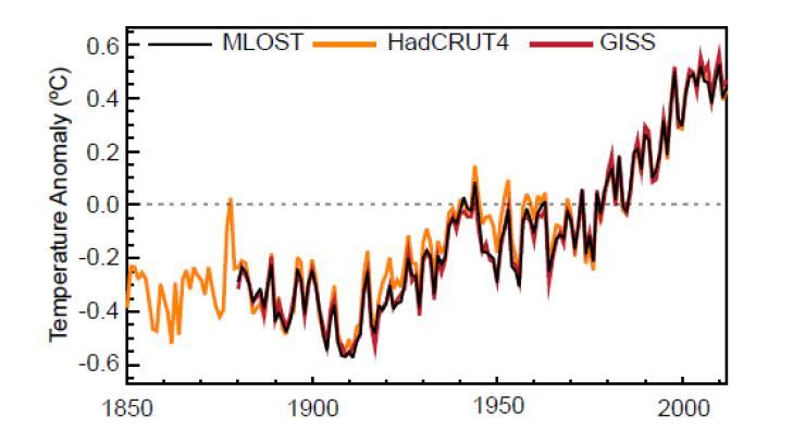 Temperatura powierzchni Ziemi Roczne zmiany średniej globalnej temperatury powierzchni