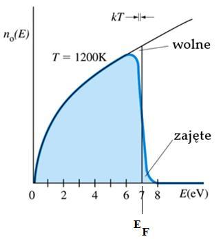 Koncentracja elektronów i dziur w stanie równowagi termodynamicznej w półprzewodniku Koncentracja elektronów w pasmie