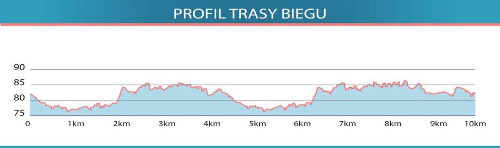 Klonowa- 11 listopada. Trasa posiada atest PZLA.