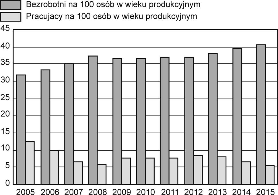 12 Konwersatorium Wiedzy o Mieście Rys. 7.