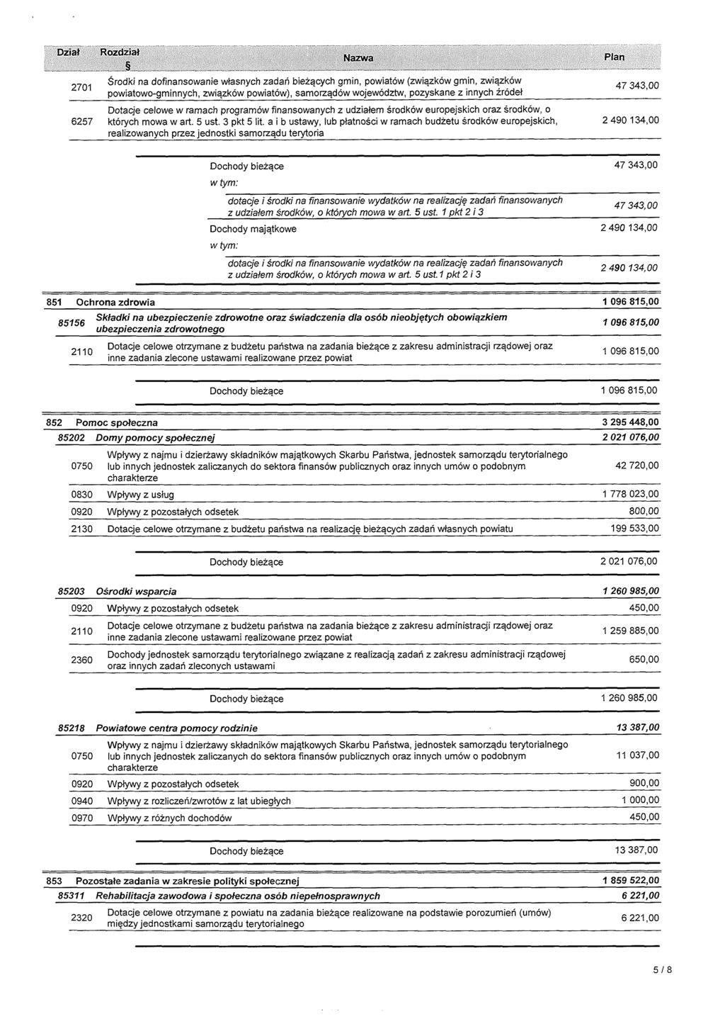 Dział Rozdział Wa7Mra 2701 Środki na dofinansowanie własnych zadań bieżących gmin, powiatów (związków gmin, związków powiatowo-gminnych, związków powiatów), samorządów województw, pozyskane z innych