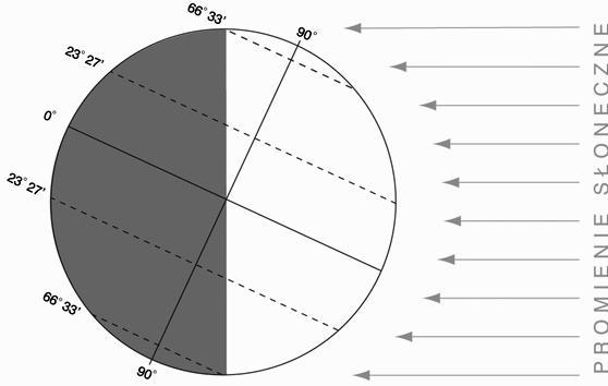 A. Zapisz współrzędne geograficzne punktów B i E. Punkt B: szerokośd geograficzna:, długośd geograficzna: Punkt E: szerokośd geograficzna:, długośd geograficzna: B.