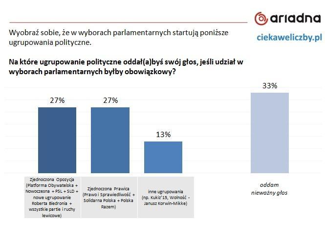 Na podstawie wyników obecnego badania nadal są aktualne zeszłoroczne rekomendacje dla partii opozycyjnych.