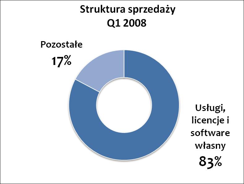 Struktura