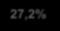 Obszar Zdrowie Przychody (mln zł) 29,7% 263,5 220,2 156,7 164,2 131,3 99,5 57,2