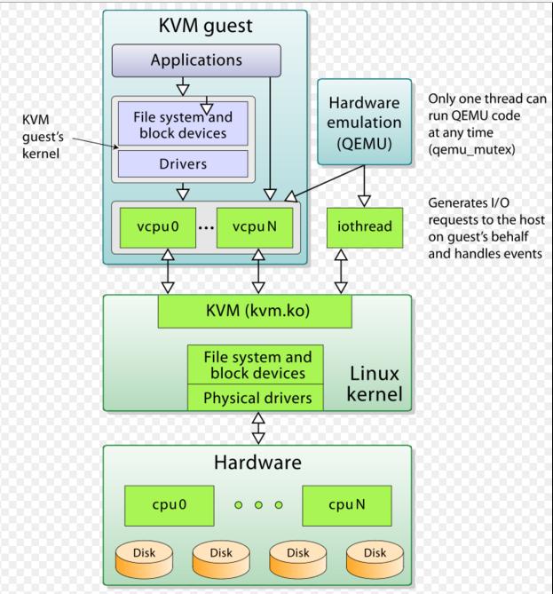 Struktura systemów operacyjnych 334 Przykłady wirtualizacji