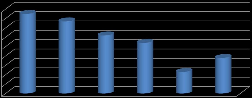 4. Działania nauczycieli i wychowawców uwzględniające zróżnicowane potrzeby rozwojowe uczniów-pacjentów to: 9 8 7 6 2 5.