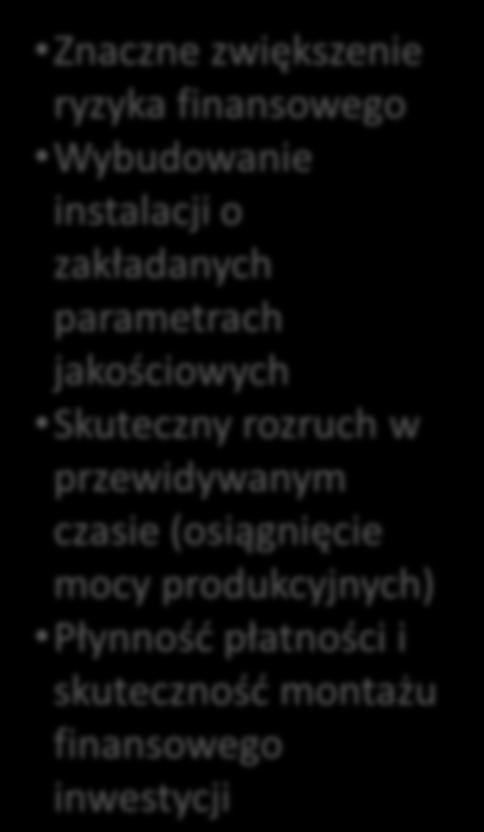 skuteczność montażu finansowego inwestycji Ciągłość projektu (logistyka, biotechnonologia, umowy serwisowe) Spełnienie kryteriów