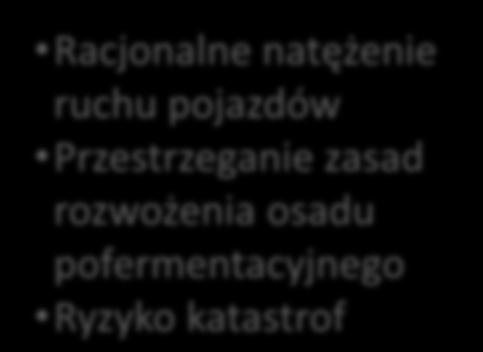 technologii i firmy wykonawcze Lokalna społeczność Gmina Uwzględnienie lokalnej specyfiki i