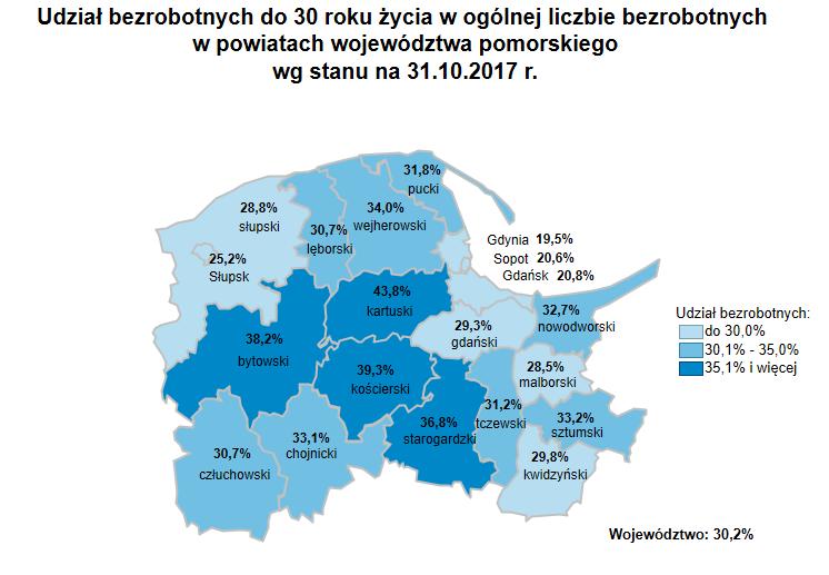 Źródło: Opracowanie własne na podstawie danych