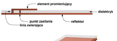 fraktali, która pozwala na skuteczniejsze wypełnienie przestrzeni zajmowanej przez antenę, obniżenie częstotliwości rezonansowej w stosunku do anten o tradycyjnym kształcie i podobnych wymiarach, czy