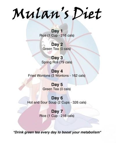 Chudnięcie na Mulan's Diet przy zapotrzebowaniu 2000 Czas trwania: 7 dni W sumie