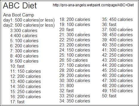 5. Chudnięcie na Alice Diet przy zapotrzebowaniu 2000 Czas trwania: 22 dni