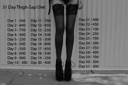(2) Chudnięcie na Thigh gap przy zapotrzebowaniu 2300 Czas trwania: 31 dni W sumie ograniczonych kalorii: 61 500 Wniosek: na Thigh gap diet można schudnąć 8,7 kilogramów 1.