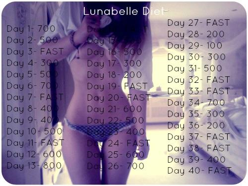 Czas trwania: 40 dni W sumie ograniczonych kalorii: 67 600 Wniosek: na LD można schudnąć