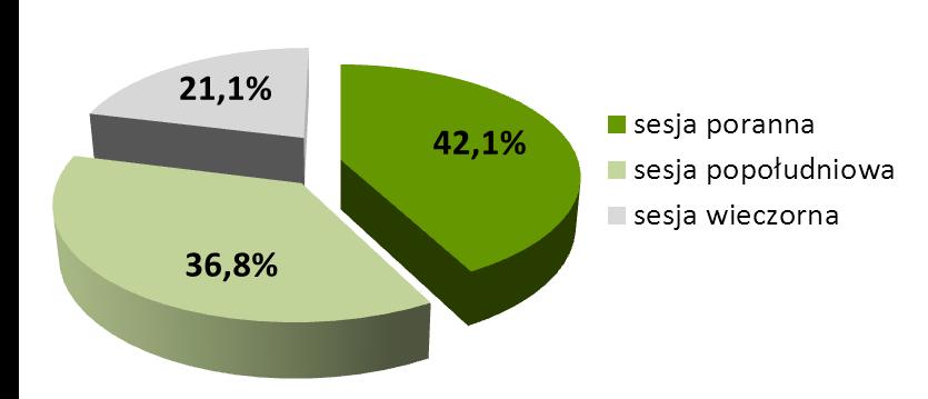 Wykres nr 17. Udział poszczególnych sesji rozrachunkowych w realizacji rozrachunku KIR w I kwartale 2013 r. SYSTEM Express ELIXIR System Express ELIXIR został uruchomiony w dniu 12 czerwca 2012 r.