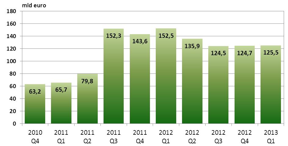 SYSTEM TARGET2-NBP Według stanu na dzień 31 marca 2013 r. bezpośrednimi uczestnikami systemu TARGET2- NBP były następujące podmioty: - Narodowy Bank Polski, - Krajowa Izba Rozliczeniowa S.A., - Krajowy Depozyt Papierów Wartościowych S.