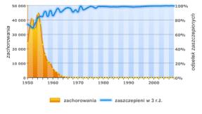 powiadomienie osoby obowiązanej do poddania się obowiązkowym szczepieniom ochronnym lub osoby sprawującej prawną lub faktyczną pieczę nad osobą małoletnią lub bezradną o obowiązku poddania się tym