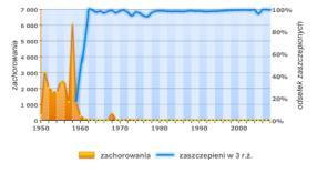 1570); Pacjent nie ma obowiązku posiadania wiedzy jakim szczepieniom obowiązkowym podlega Tą wiedzą ma dysponować lekarz POZ i ma poinformować pacjenta Każda przyjęta forma zawiadomienia pacjenta