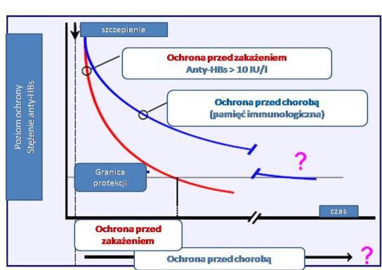 zapadalność na 100000 30.09.