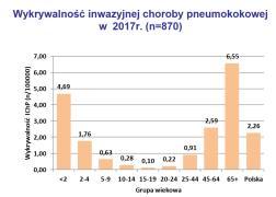 2016 Szczepienie w schemacie 2 + 1 Szczepionka 10-walentna Szczepienie obowiązkowe przeciwko S.