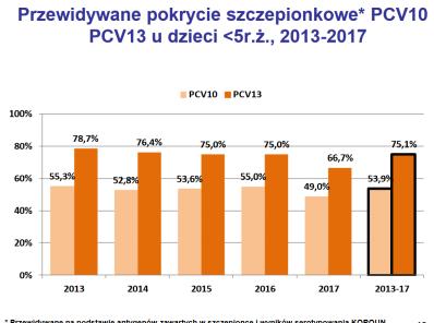 dzieci od 2 miesiąca życia do ukończenia 5 roku życia: po urazie lub z wadą ośrodkowego układu