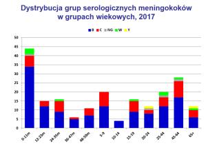 zaburzenia odporności, choroby metaboliczne, w tym cukrzycę, przewlekłe choroby płuc, w tym astmę C.