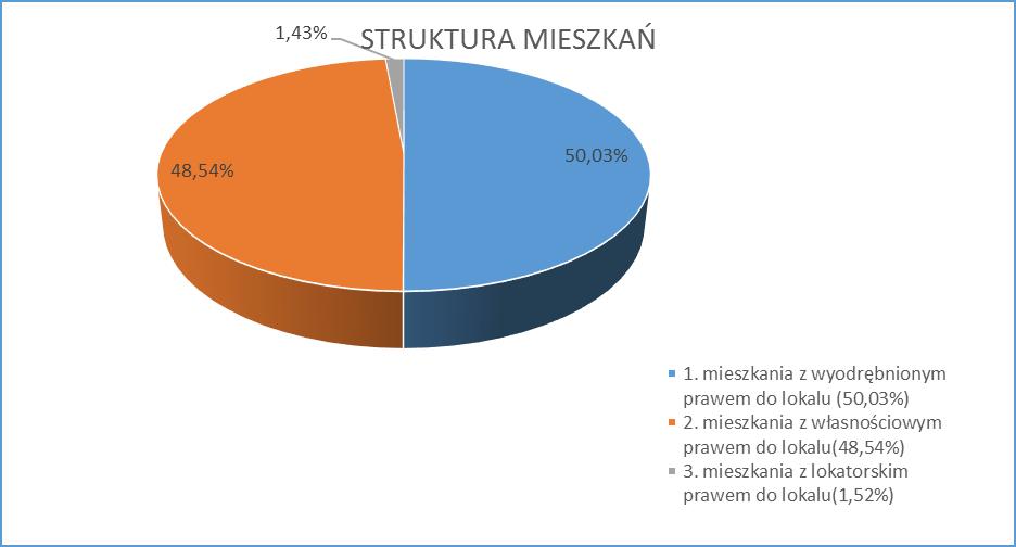 eksploatacji dźwigów stałe prawidłowe ich funkcjonowanie, dostawy wody i odprowadzania ścieków, wywóz nieczystości stałych sprawne funkcjonowanie instalacji i urządzeń, terminowe opróżnianie