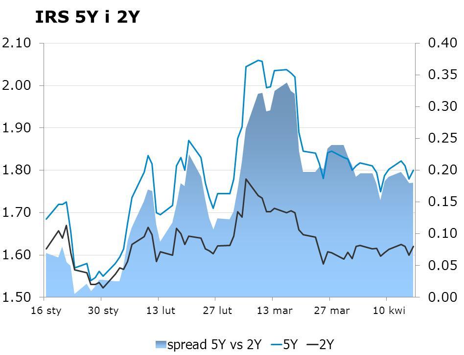 7395 10Y 2.04 2.07 9x12 1.53 1.56 CHF/PLN 3.9037 Uwaga!