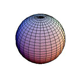 Współrzędna sferyczne (kuliste) Φ: R R 3 3 x = rsinθcosφ y = rsinθsinφ z = rcosθ θ [, π] - kąt osiowy(szerokosć geogr.), φ [, π) - kąt biegunowy (azymutalny, dlugosć geogr.