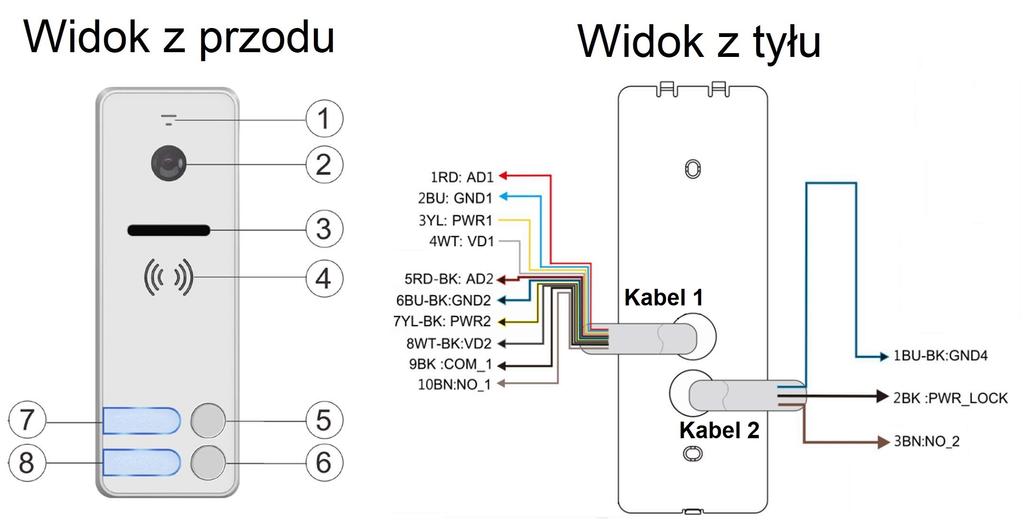 1. Wygląd (1)Mikrofon (2)Kamera (3)Podświetlenie LED (4)Głośnik (5-6)Przyciski 1-2 (7-8)Tabliczki z nazwą 1-2 2. Zmiana tabliczek z nazwą (1).