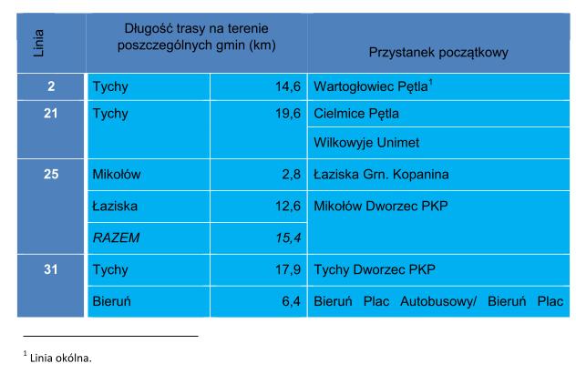DZIENNIK URZĘDOWY WOJEWÓDZTWA ŚLĄSKIEGO Katowice, dnia 30 grudnia 2015 r. Poz. 7755 UCHWAŁA NR XVII/287/15 RADY MIASTA TYCHY z dnia 17 grudnia 2015 r.