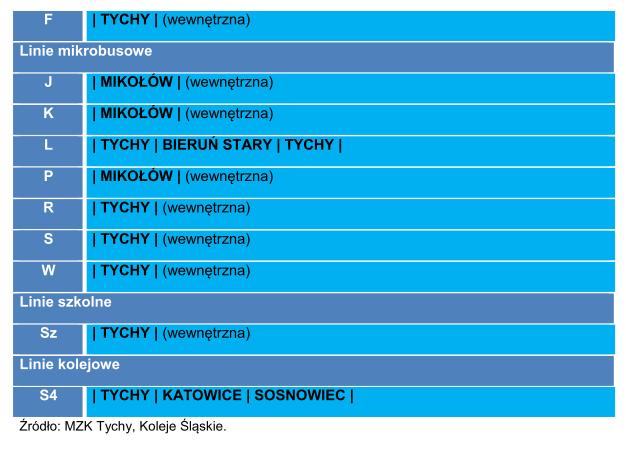 Powered by TCPDF (www.tcpdf.org) http://bip.umtychy.pl/index.php?action=pobierzplik&id=285521 Dziennik Urzędowy Województwa Śląskiego 11 Poz.